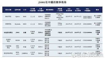 君實生物港股IPO成功，PD-1市場與軟件開發成挑戰